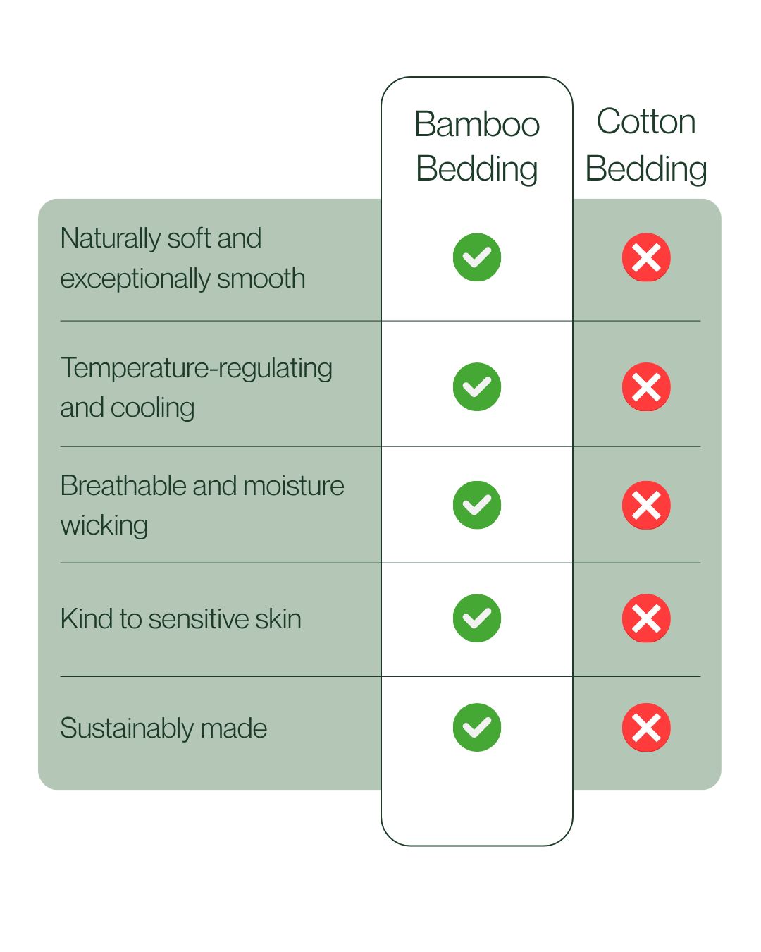 Bamboo Bedding vs Cotton Bedding